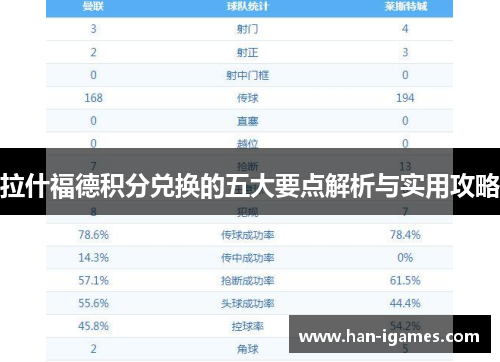 拉什福德积分兑换的五大要点解析与实用攻略