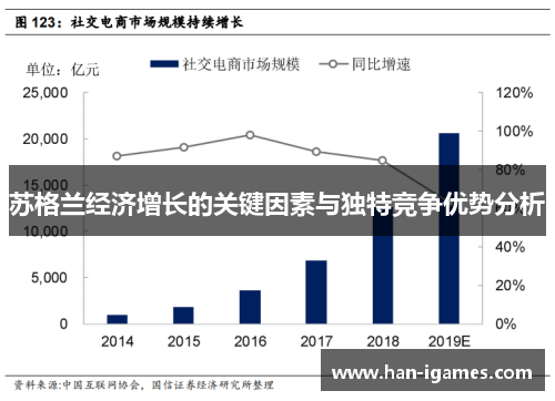 苏格兰经济增长的关键因素与独特竞争优势分析