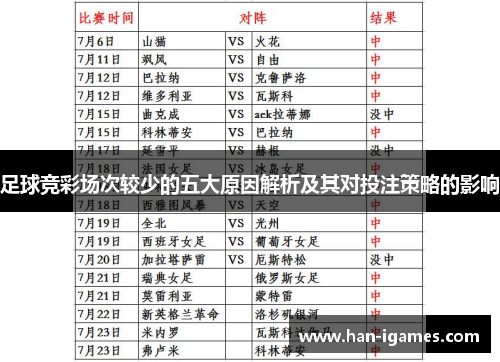 足球竞彩场次较少的五大原因解析及其对投注策略的影响