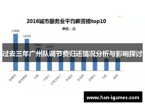 过去三年广州队调节费归还情况分析与影响探讨