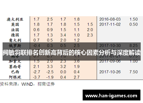 阀敏羽联排名创新高背后的核心因素分析与深度解读