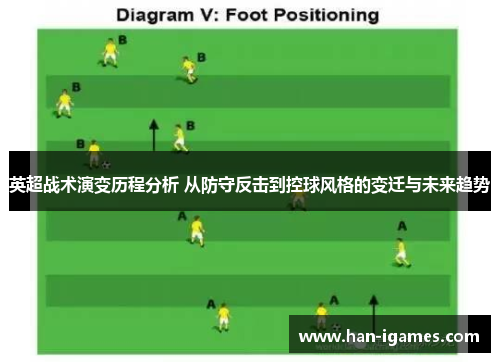 英超战术演变历程分析 从防守反击到控球风格的变迁与未来趋势