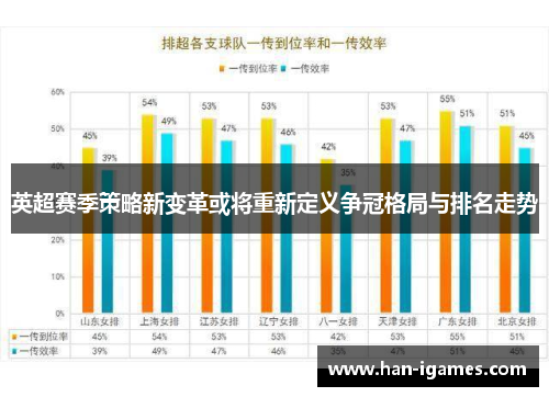英超赛季策略新变革或将重新定义争冠格局与排名走势