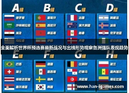 全面解析世界杯预选赛最新战况与出线形势观察各洲强队表现趋势