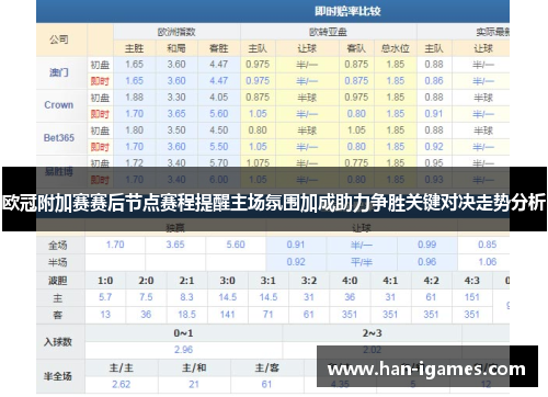 欧冠附加赛赛后节点赛程提醒主场氛围加成助力争胜关键对决走势分析