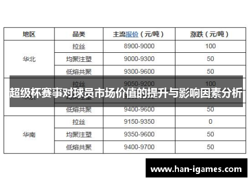 超级杯赛事对球员市场价值的提升与影响因素分析