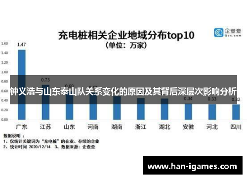 钟义浩与山东泰山队关系变化的原因及其背后深层次影响分析