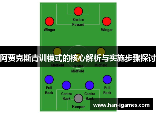 阿贾克斯青训模式的核心解析与实施步骤探讨